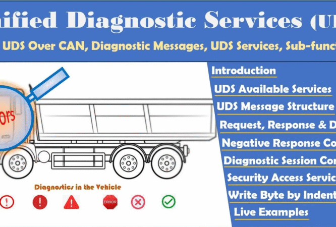Chinh phục giao tiếp chẩn đoán UDS
